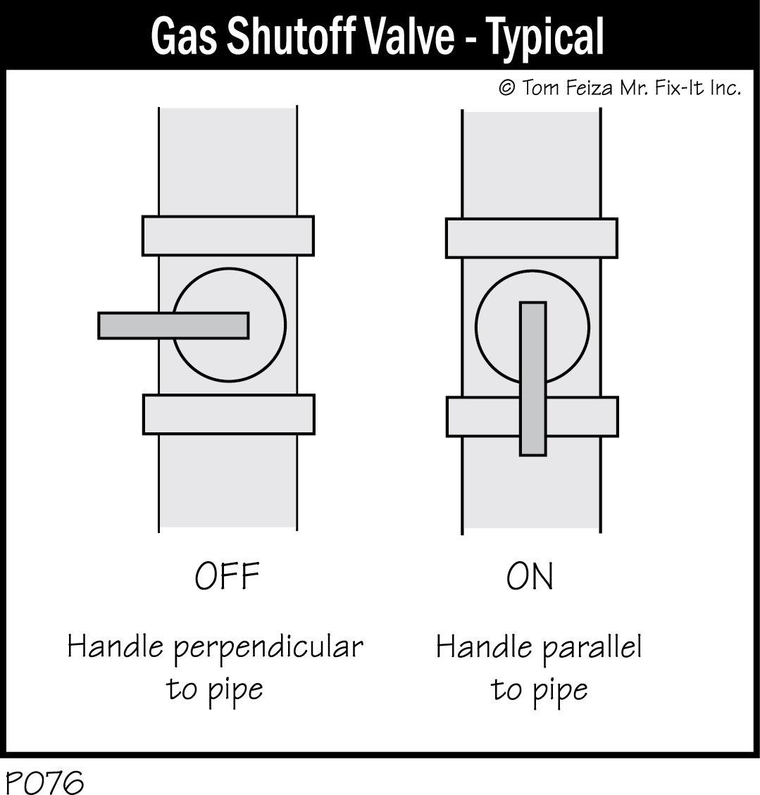 P076 - Gas Shutoff Valve - Typical